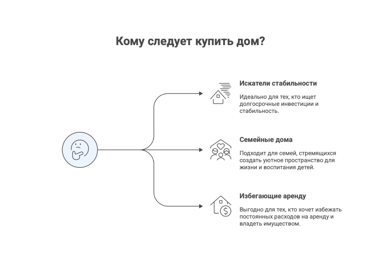 купить коттедж